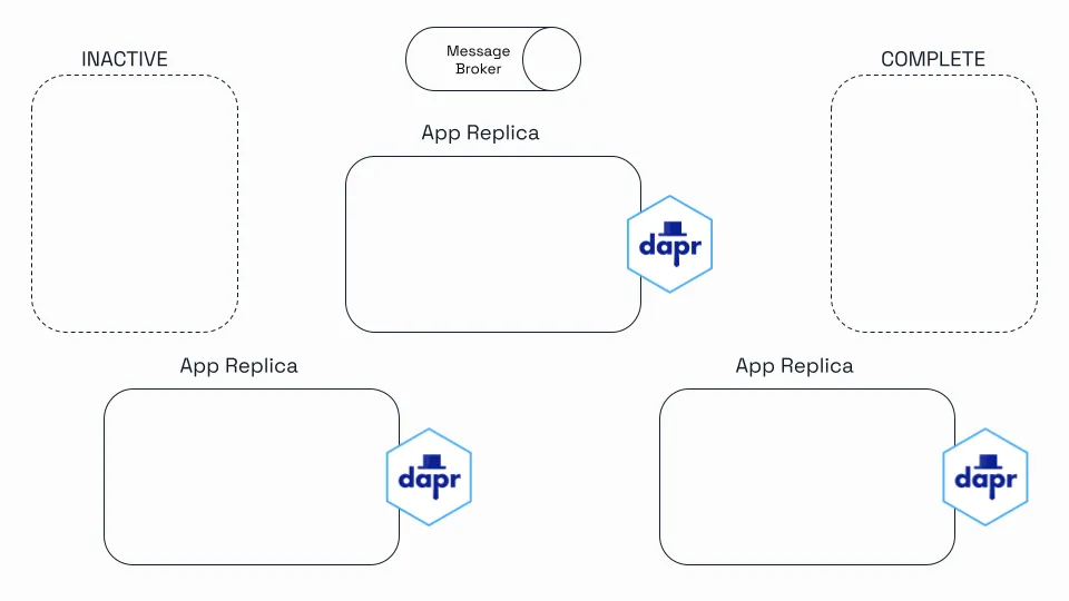 Dapr Agents diagram 1