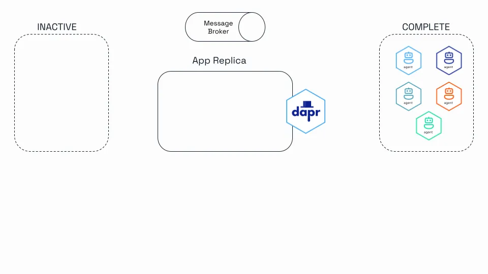 Dapr Agents diagram 11